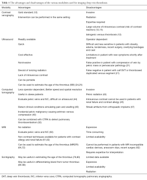 Click on image to zoom Table 1