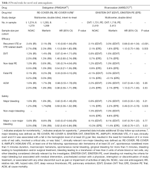 Click on image to zoom Table 2
