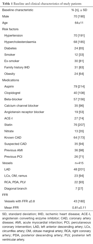 Click on image to zoom Table 1