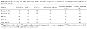 Click on image to zoom Table 2