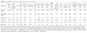 Click on image to zoom Table 1