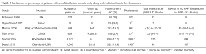 Click on image to zoom Table 2