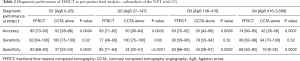 Click on image to zoom Table 2