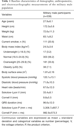 Table 1