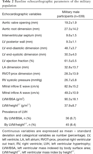 Table 2