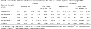 Click on image to zoom Table 5