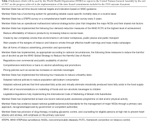 Click on image to zoom Table 2