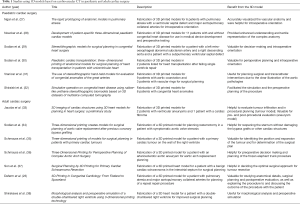 Click on image to zoom Table 1