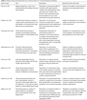 Click on image to zoom Table 2