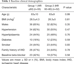 Click on image to zoom Table 1