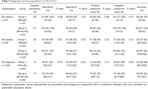 Click on image to zoom Table 3