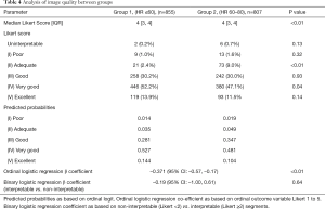 Click on image to zoom Table 4