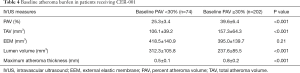 Click on image to zoom Table 4