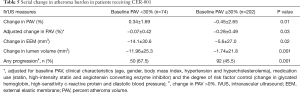 Click on image to zoom Table 5