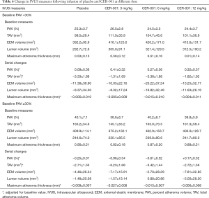 Click on image to zoom Table 6