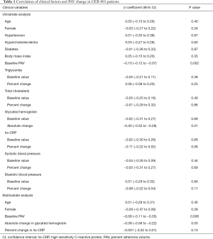 Table 1