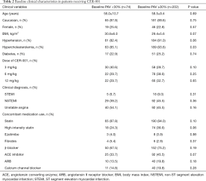 Click on image to zoom Table 2
