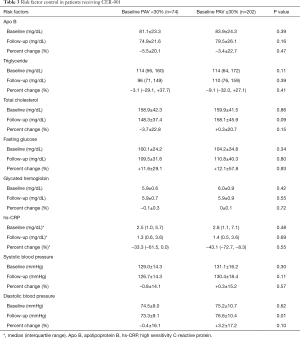 Table 3