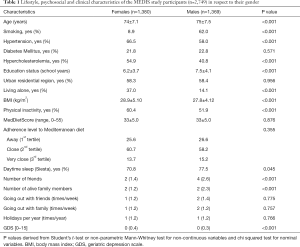 Click on image to zoom Table 1