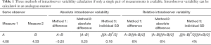Click on image to zoom Table 9