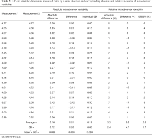 Table 1