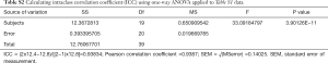 Click on image to zoom Table 2