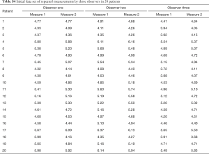 Table 4