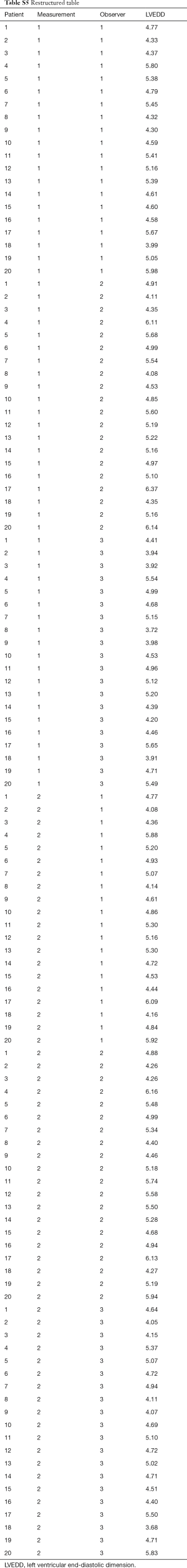 Table 5