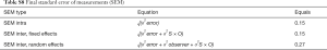 Click on image to zoom Table 8