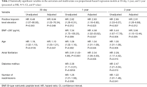 Table 2