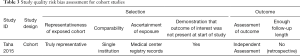Click on image to zoom Table 3