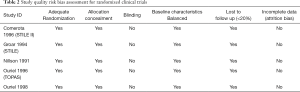 Click on image to zoom Table 2