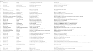 Click on image to zoom Table S1