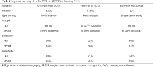 Click on image to zoom Table 1