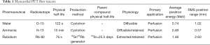 Click on image to zoom Table 1