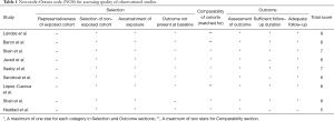 Click on image to zoom Table 1