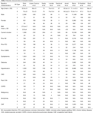 Click on image to zoom Table 3