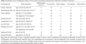 Click on image to zoom Table 1