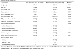 Click on image to zoom Table 2