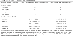 Click on image to zoom Table 3