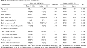 Table 4