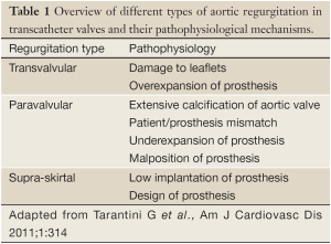 Click on image to zoom Table 1