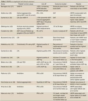 Click on image to zoom Table 2