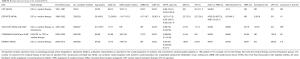 Click on image to zoom Table S1