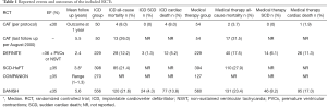 Click on image to zoom Table 1