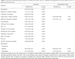 Table 2