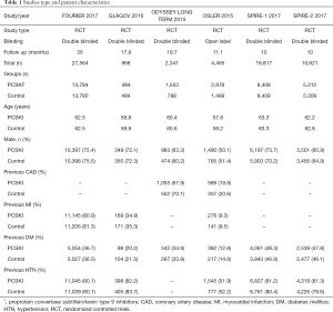 Click on image to zoom Table 1