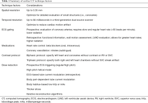 Click on image to zoom Table 1