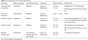 Click on image to zoom Table 2