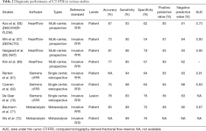 Click on image to zoom Table 2